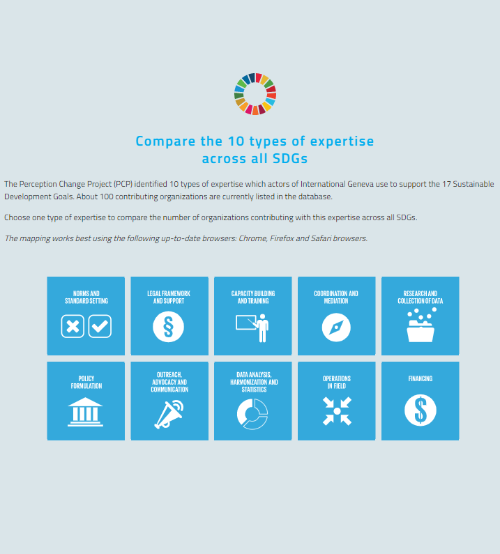 Interactive Mapping of SDG Expertise SDG Business Hub