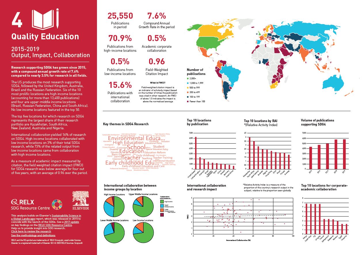 Goal 4 Quality education Sustainable Development Goals Resource Centre