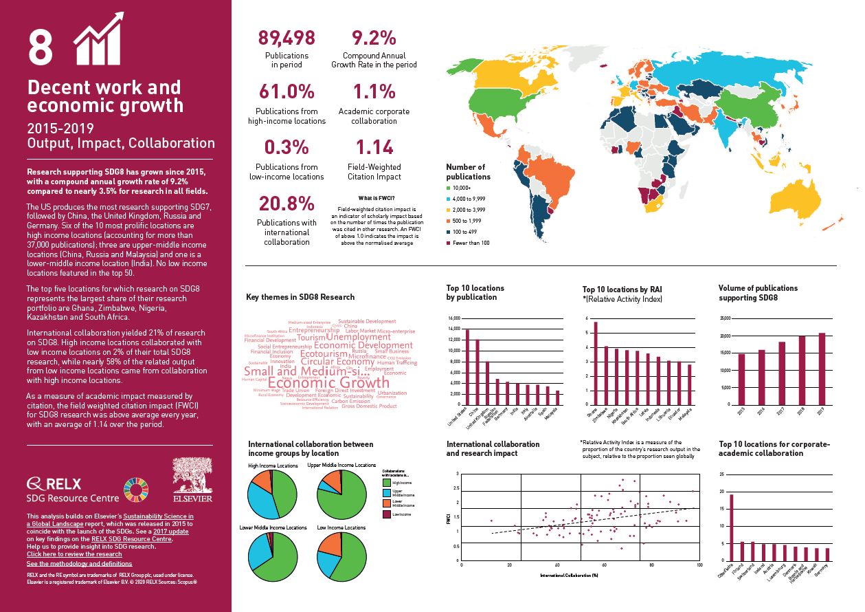 Goal 8 Decent work and economic growth Sustainable Development Goals Goal 8 Decent work and economic growth Sustainable Development Goals
