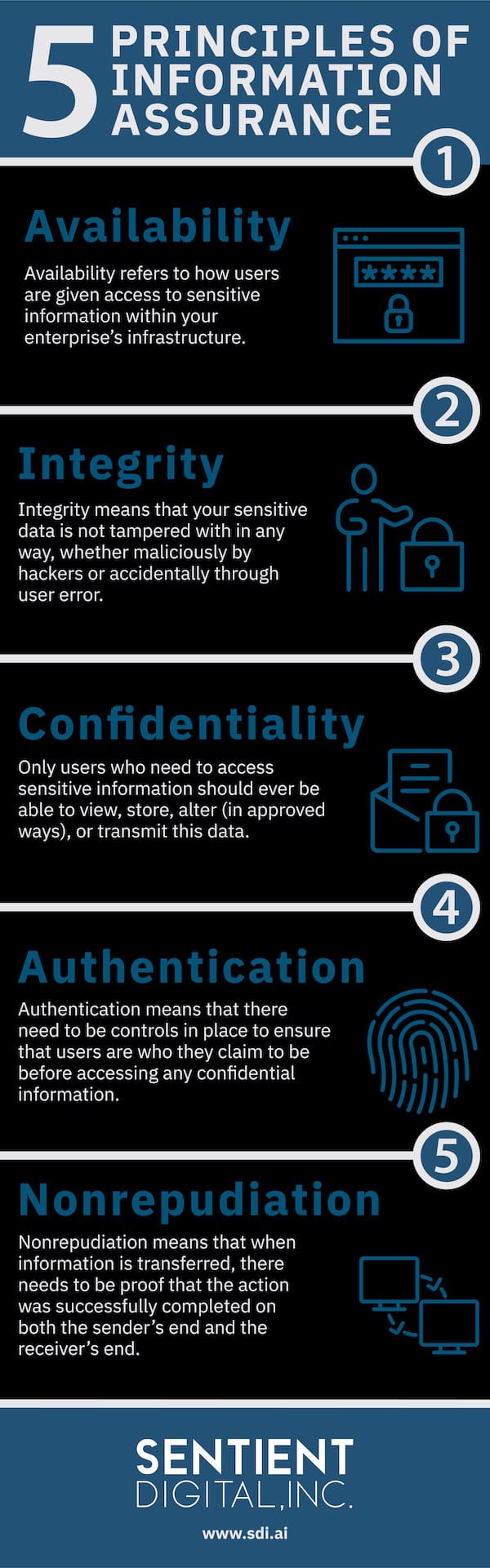 5 Principles of Information Assurance Sentient Digital, Inc.