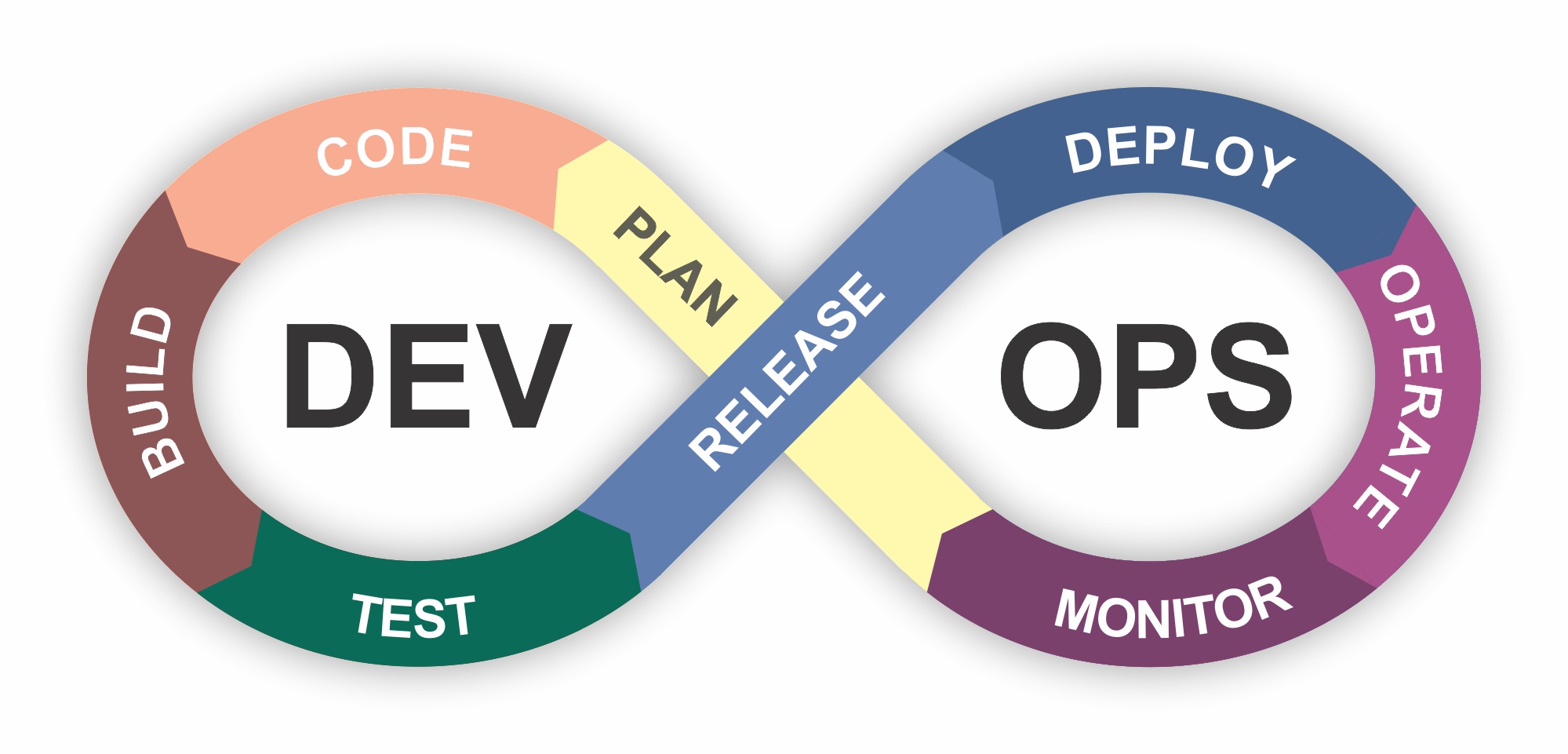 DevOps Tutorial, Virtual (Saturday, June 20th, 2020) INCOSE SAN DIEGO