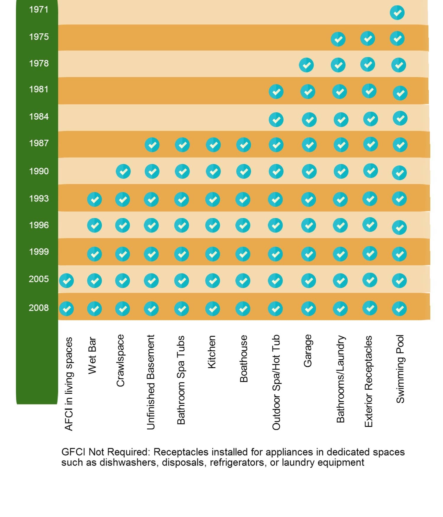 When and Where are GFCI Receptacles Required? - The Real Estate