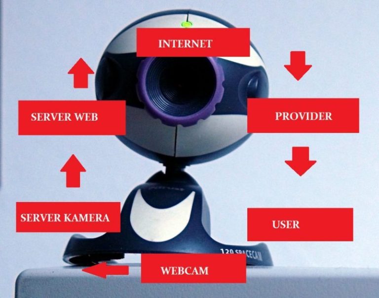 Cara Menghubungkan Kamera HP ke Laptop Sebagai Webcam SD