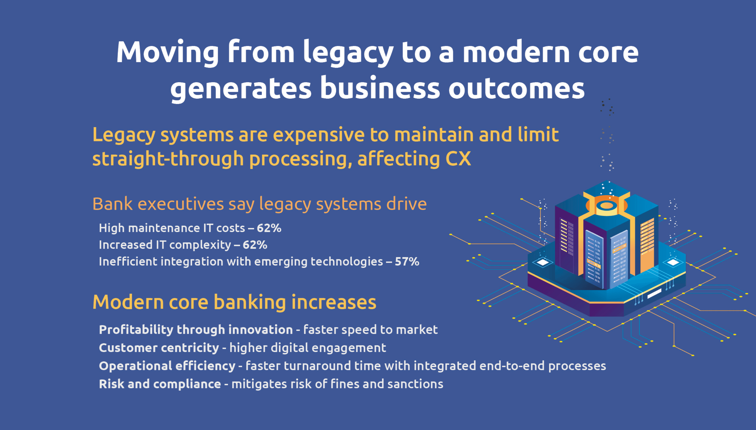 What Is Digital Banking? Meaning, Types and Benefits SDK.finance