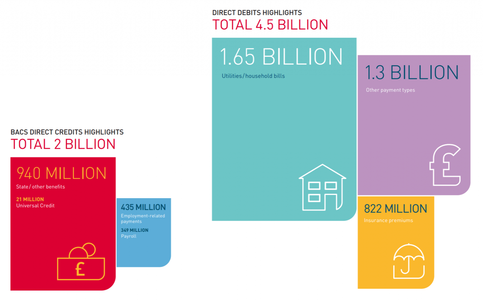 What Is a Bacs Payment? SDK.finance