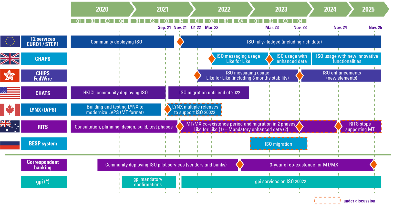 ISO 20022 for Dummies SDK.finance