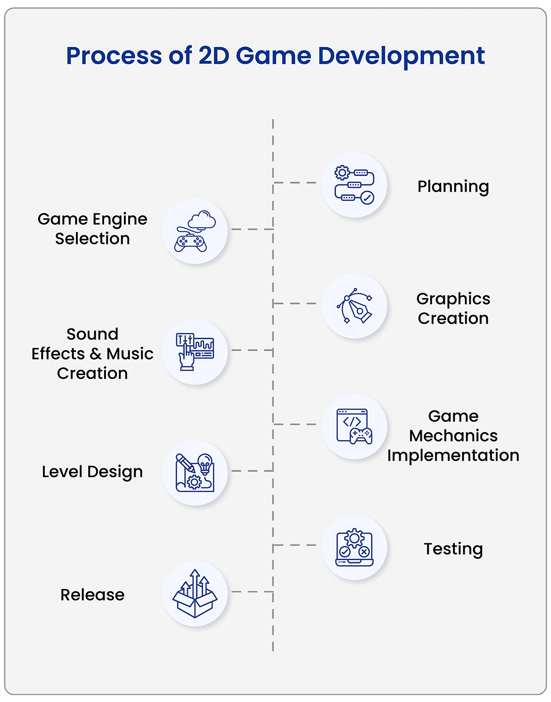 Mastering 2D Game Development Techniques and Strategies 2023