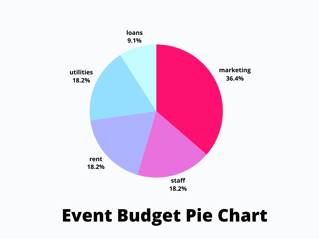 HOW MUCH IS THE COST TO DEVELOP AN EVENT MANAGEMENT APP LIKE EVENTBRITE