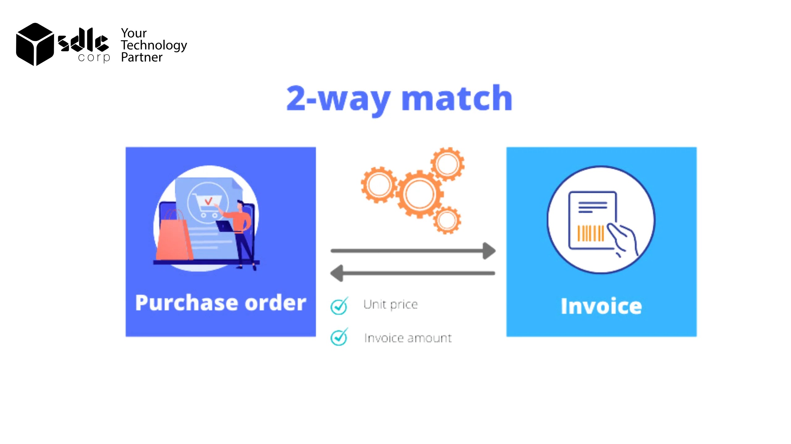 What is Invoice Matching? Exploring 2Way, 3Way, 4Way. SDLC Corp