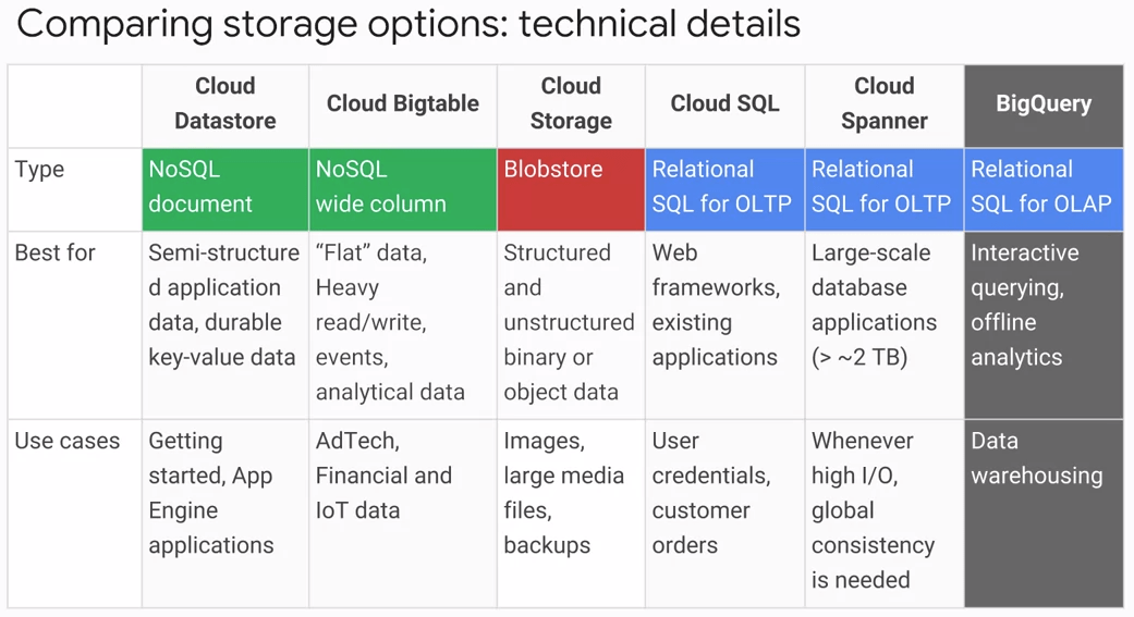 a04GCPStorage MA Jian's Blog