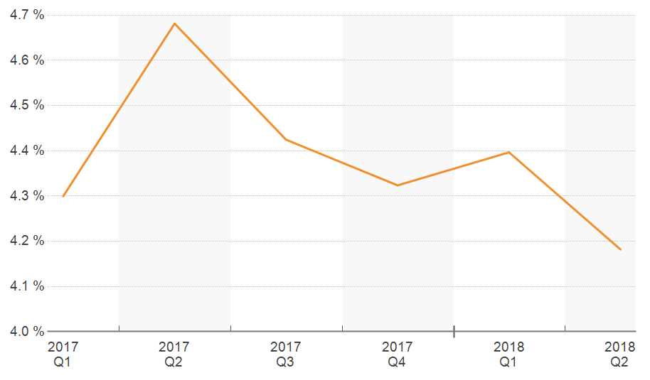 San Diego County Multifamily Sales Report June 2018 Lee & Associates