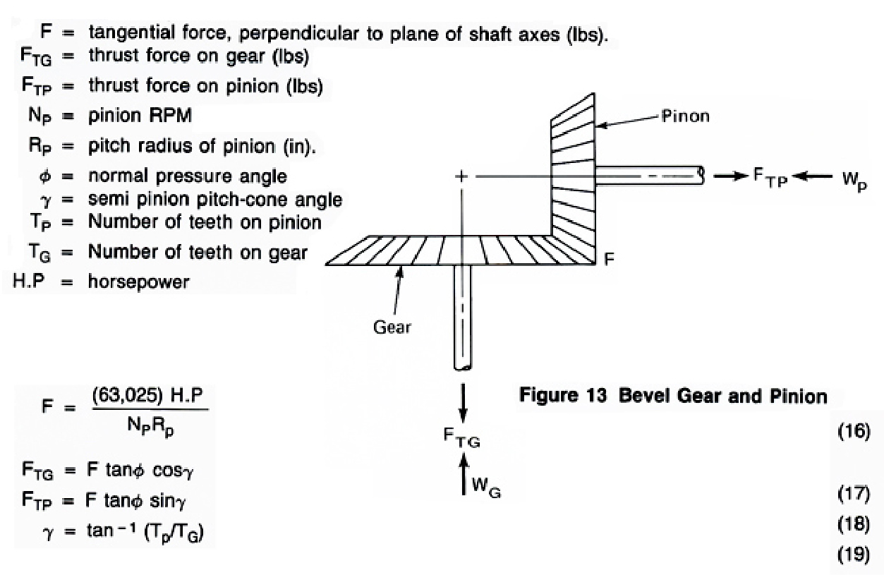 Technical Information Ball bearing types, selection factors, and