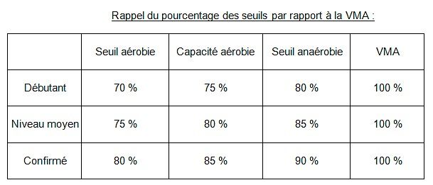 Calculer sa FCM estce indispensable ? par Amandine Le Cornec