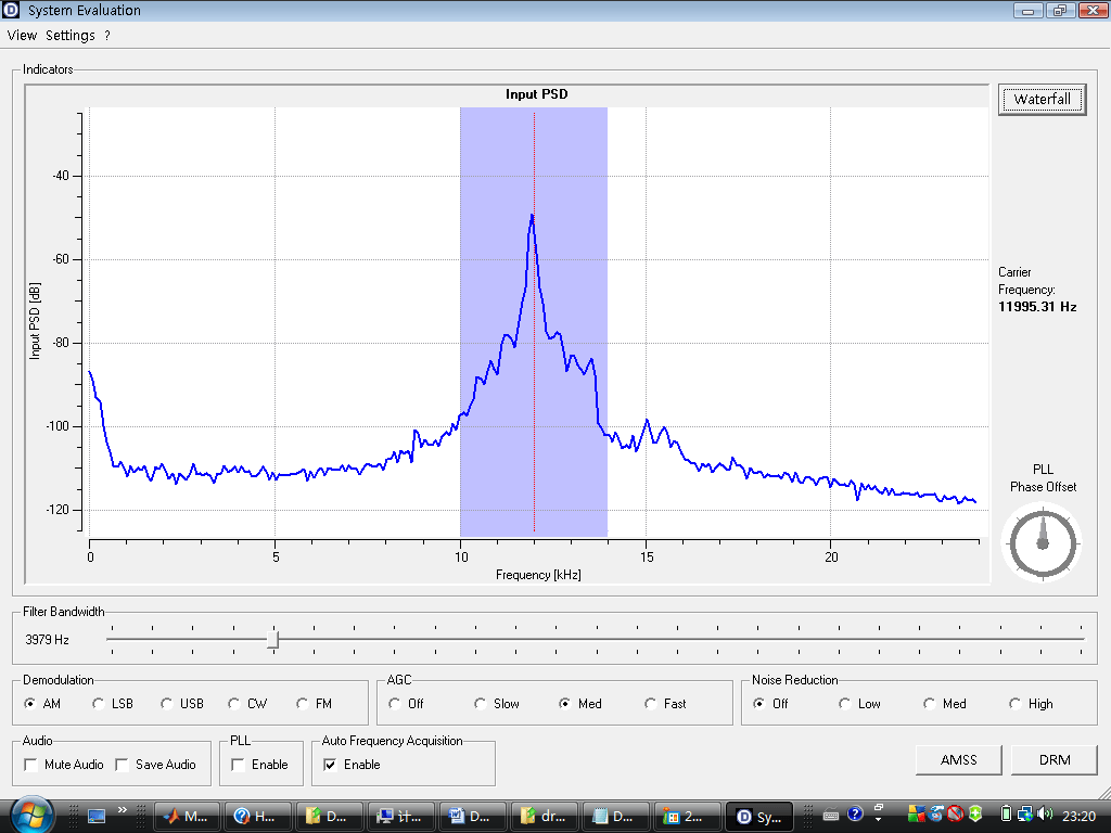 可以看到变频后的中心频率在12kHz左右。在北京将收音机调谐在中波639kHz后，就可以从电脑里听到清晰的dream软件解调出的声音了。