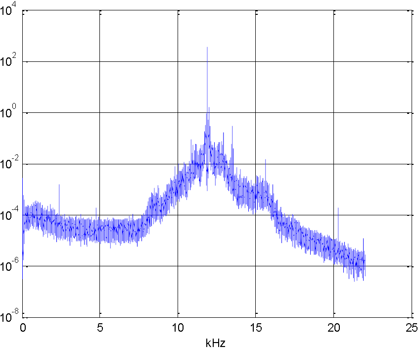 中间的尖即12kHz载波频率，不断放大发现我的变频器输出的精确频率是11.9038kHz