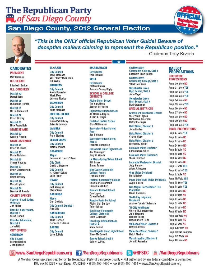 Republican Voter Guide for San Diego County SD Rostra