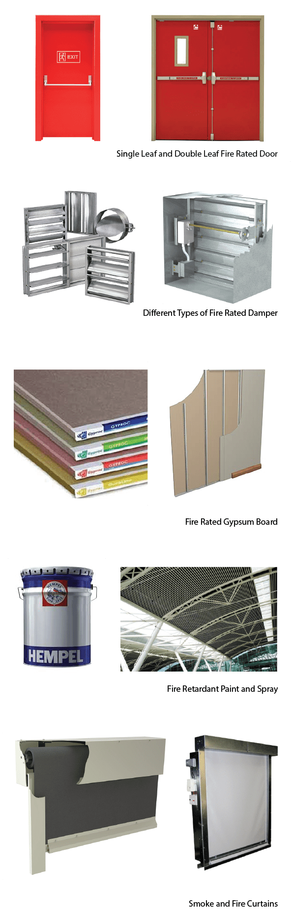 Passive Fire Protection System SDS GLOBAL FZE