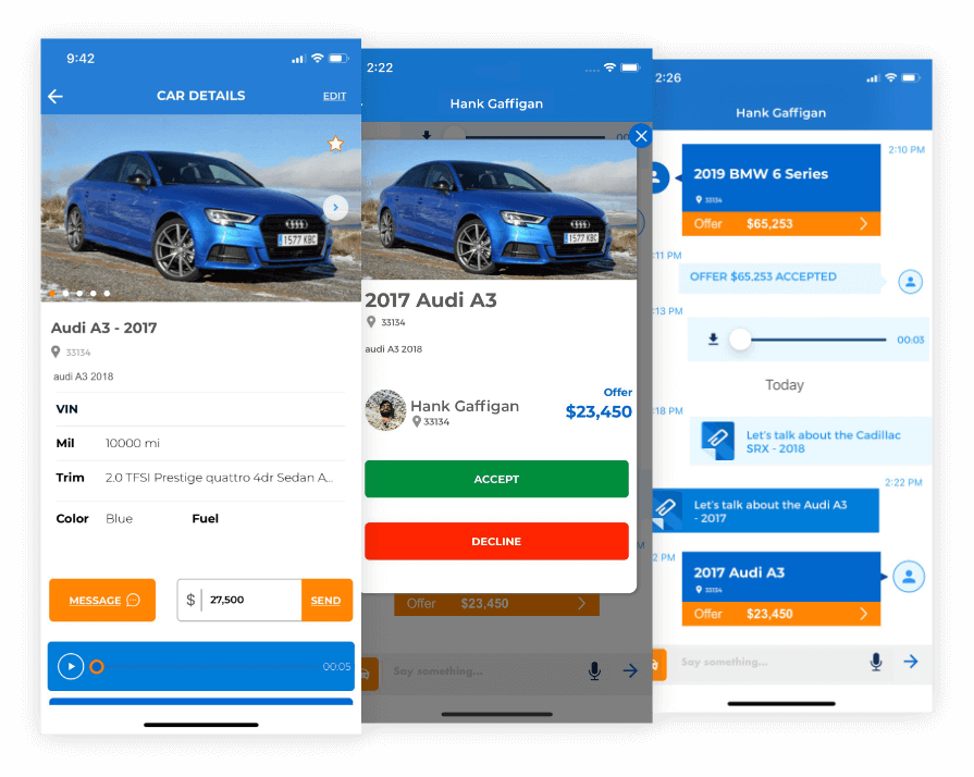 Realtime car valuations Peer to Peer APP SDSol Technologies
