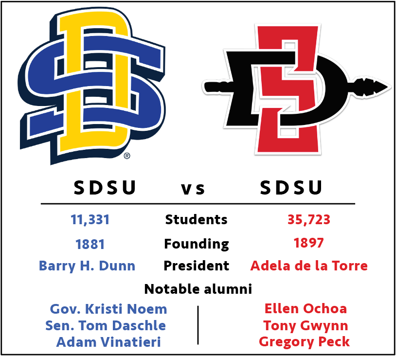 Petition Aztecs vs Jackrabbits The Collegian