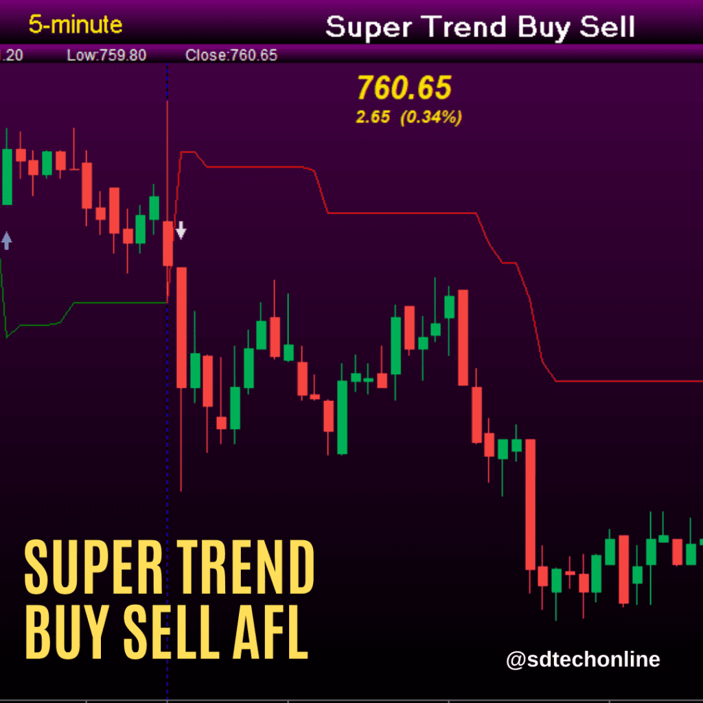 Super Trend Buy Sell Afl