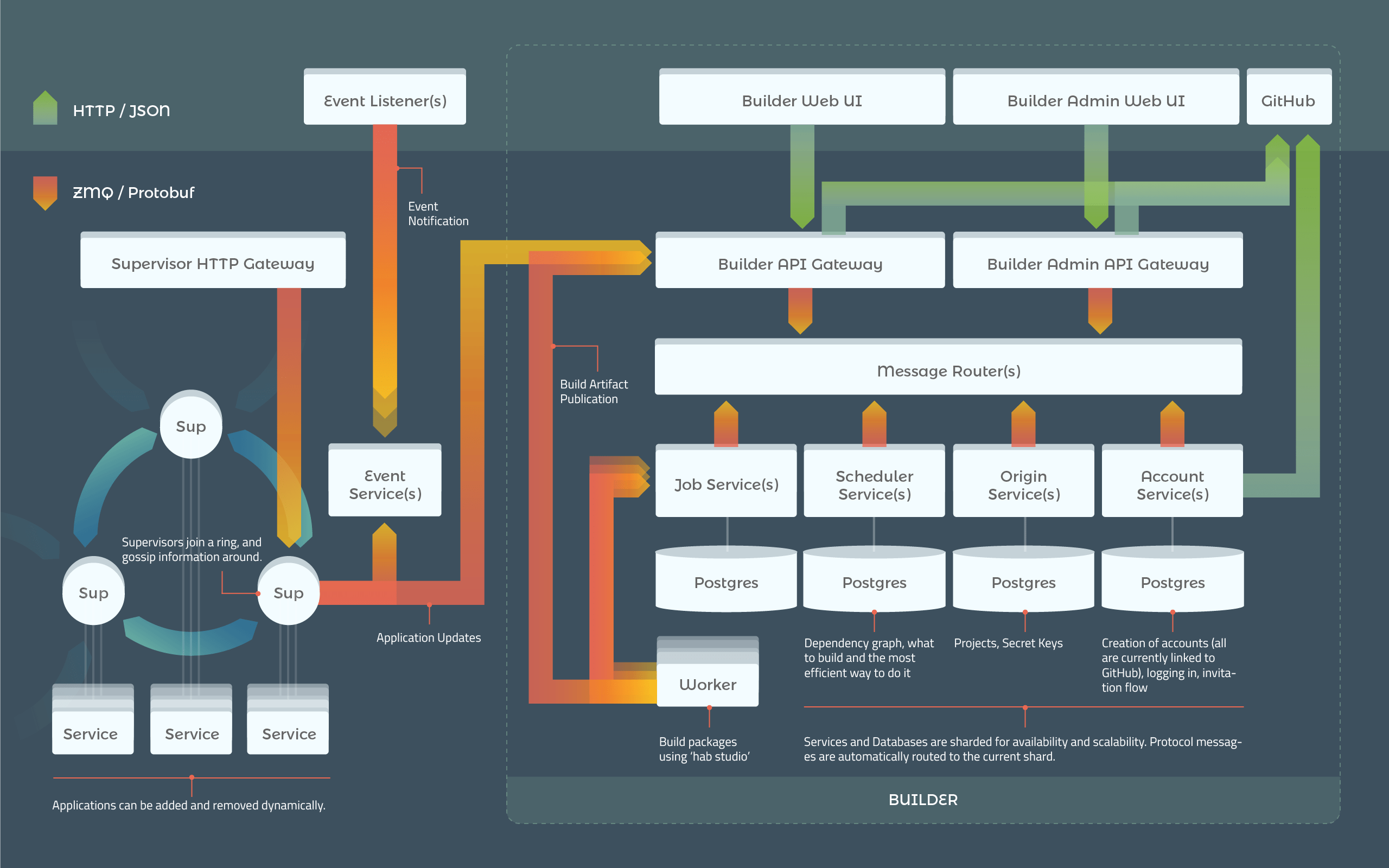 Chef extends automation solutions with capabilities for cloudnative