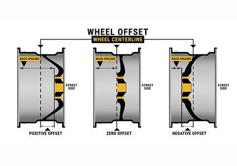Positive Offset Rims
