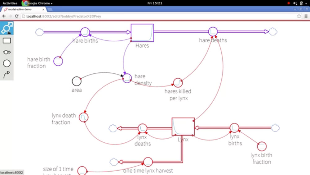SD wise A blog about current applications of System Dynamics
