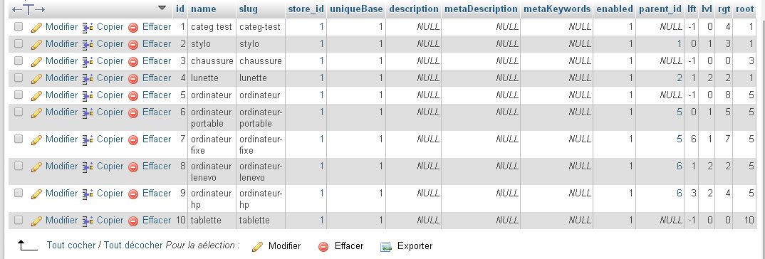 [Résolu] [Symfony2] Menu déroulant à plusieurs niveaux par hous