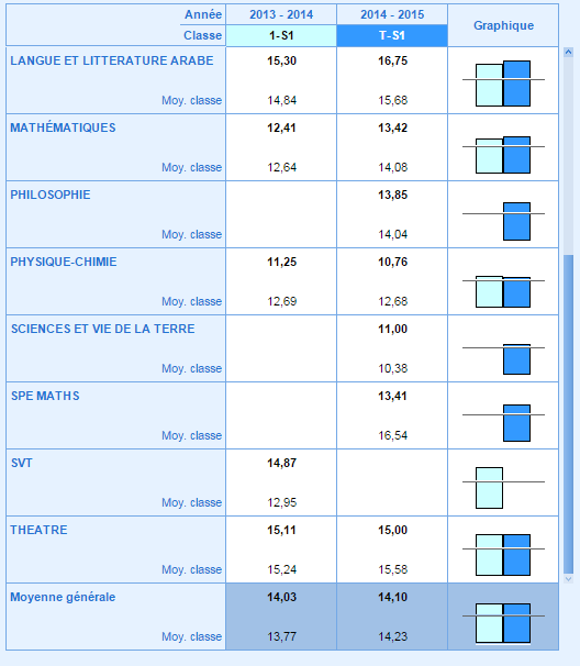Quel dossier pour l'utbm ? par nico25 OpenClassrooms