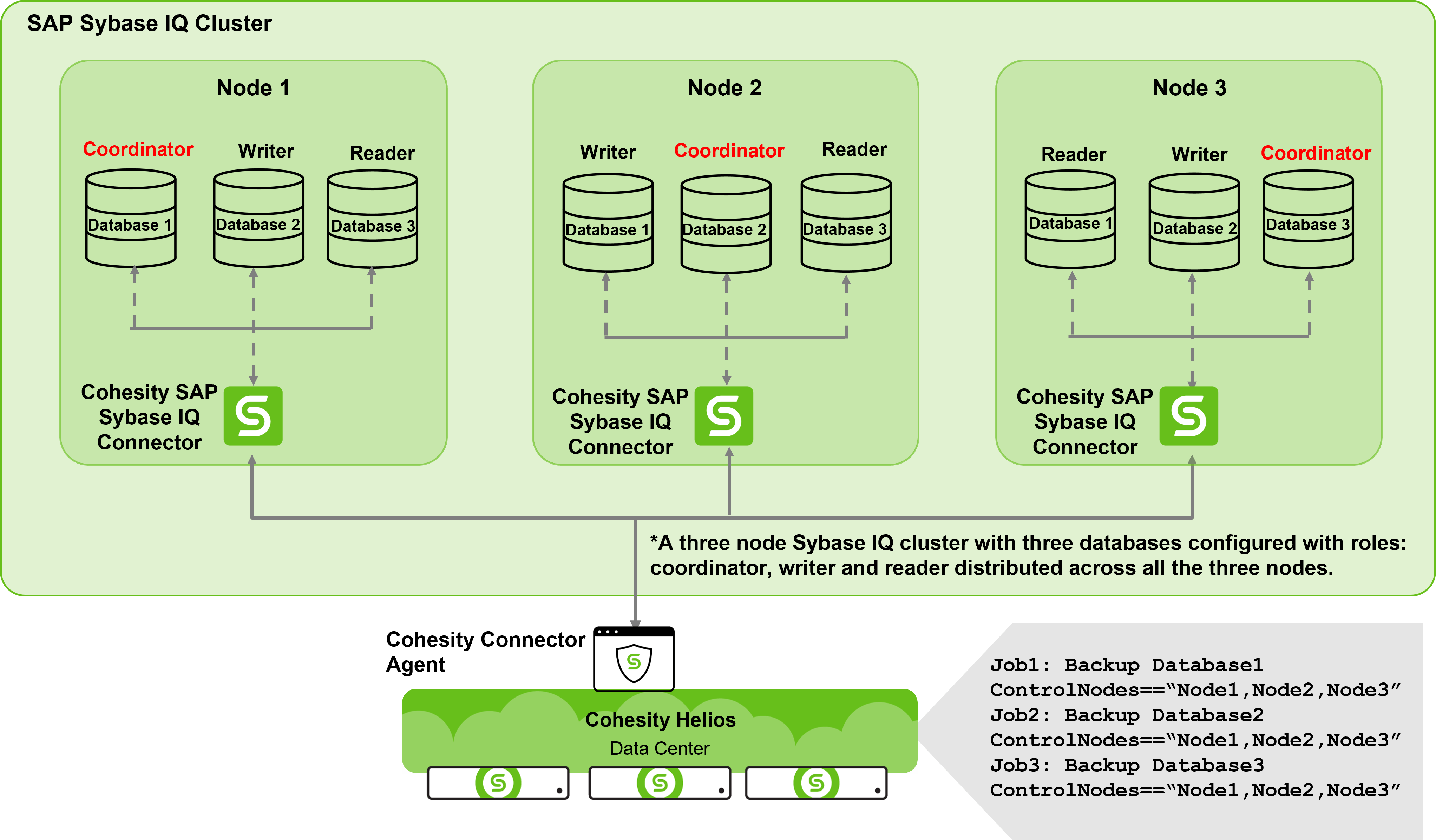 About SAP HANA Database Backups