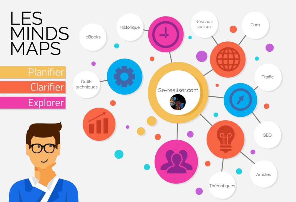 Pain Points Idées Pour Dessin Carte Mentale Originale Random Spirit