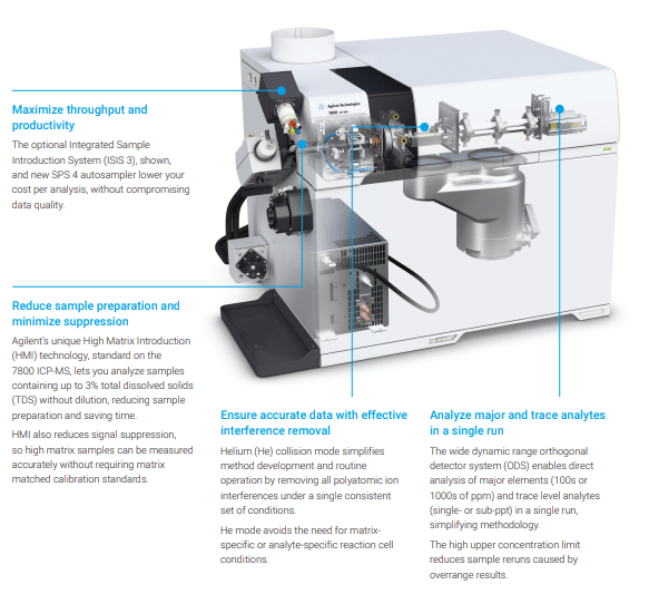 Agilent ICP MS 7800 Scientific Equipment Source