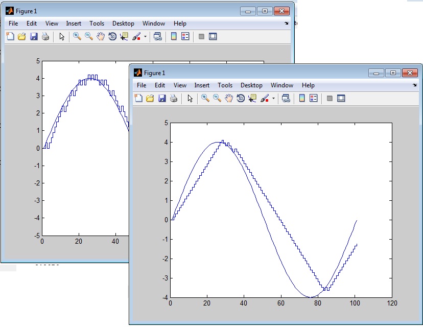 Delta Modulation File Exchange MATLAB Central