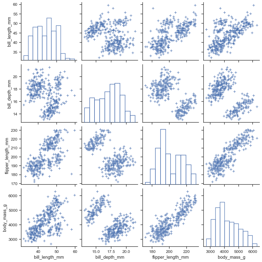seaborn.pairplot — seaborn 0.11.1 documentation