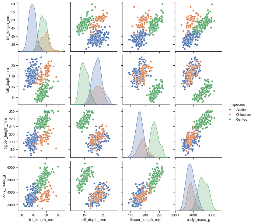 Seabornscatterplotwithfitline