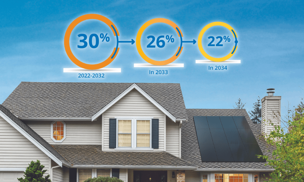 Inflation Reduction Act & Solar Sea Bright Solar