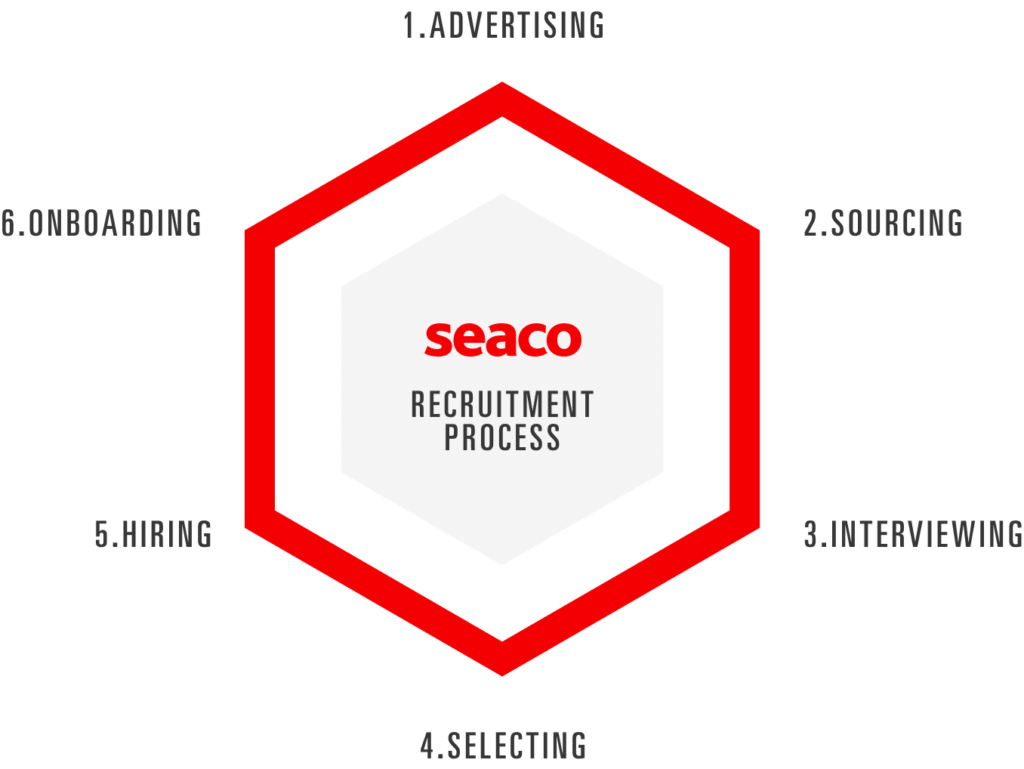 Seaco Careers Seaco Global