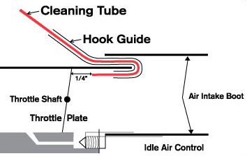Quick, Easy, Painless 3vze Intake Plenum and Upper Engine Cleaning and