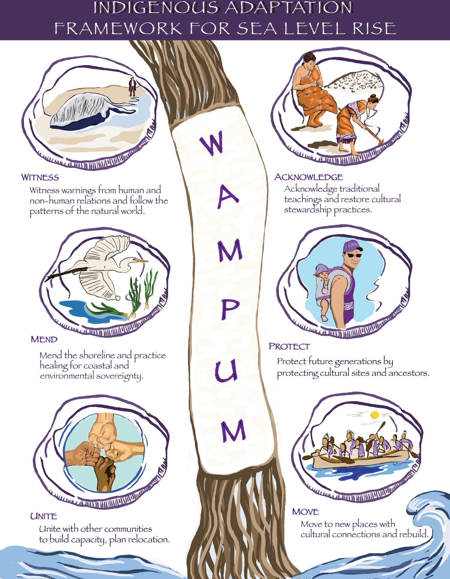 Indigenous Values to Restore Coastal Areas Rhode Island Sea Grant