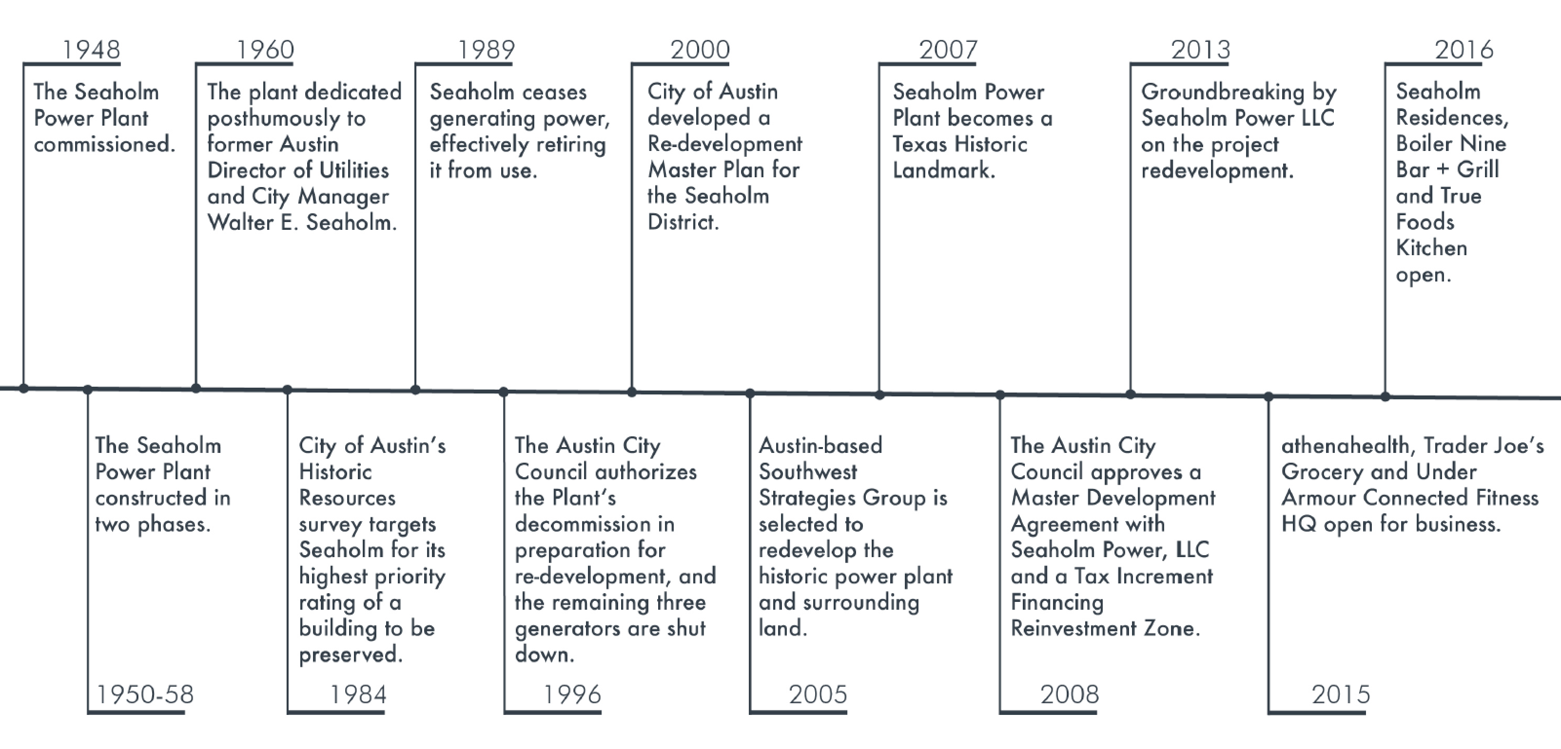 Seaholm Power, LLC . Austin . Texas Project Timeline