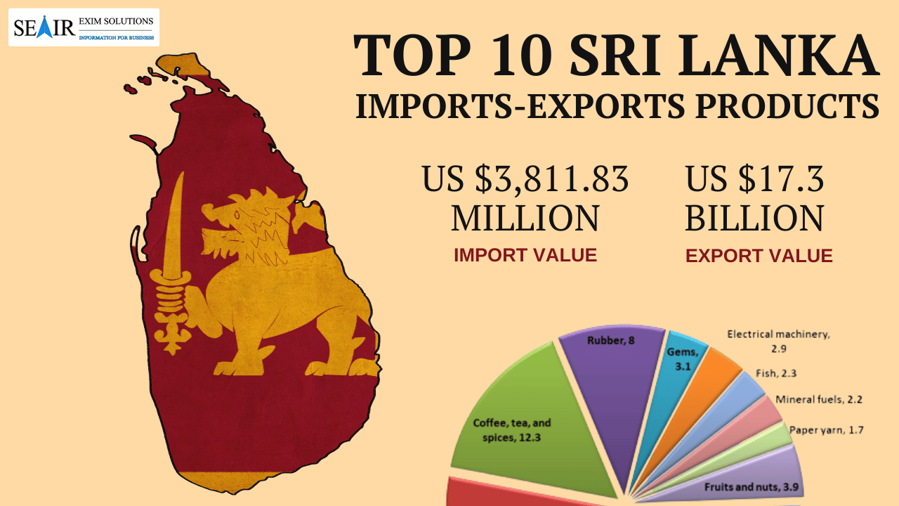 Top 10 Sri Lanka Imports and Exports Products