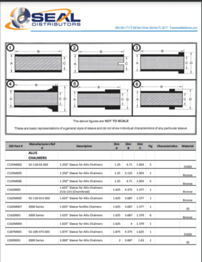 Shaft Sleeves and Locking Collars - Seal Distributors