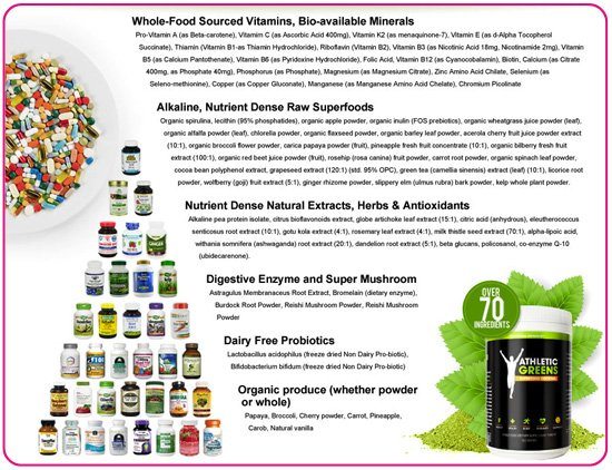 Athletic Greens Review 2018 Ingredients & Costs, Get Discount Code!
