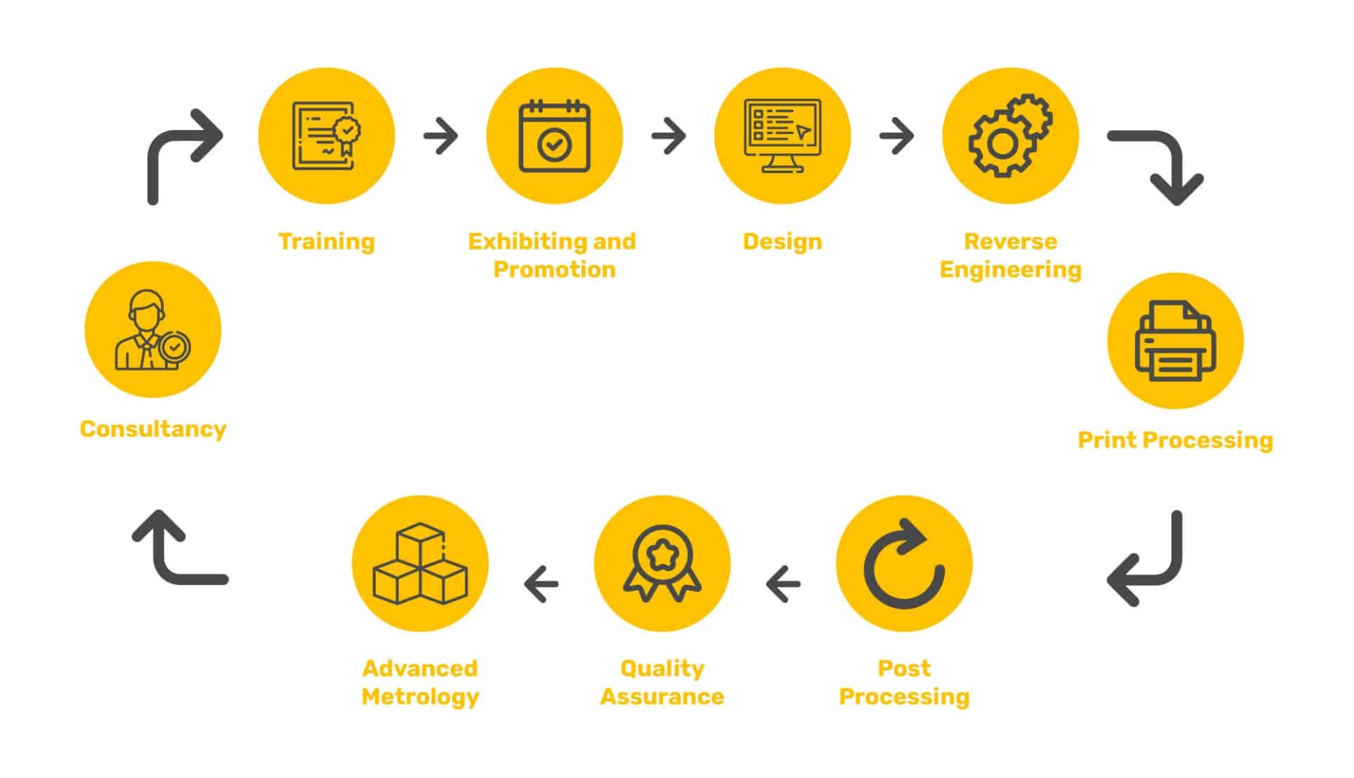 Additive Manufacturing SEAM
