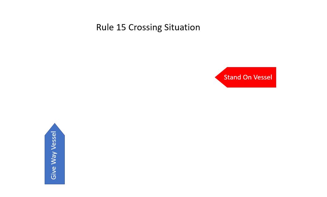 IRPCS/ColRegs The Seamanship Centre