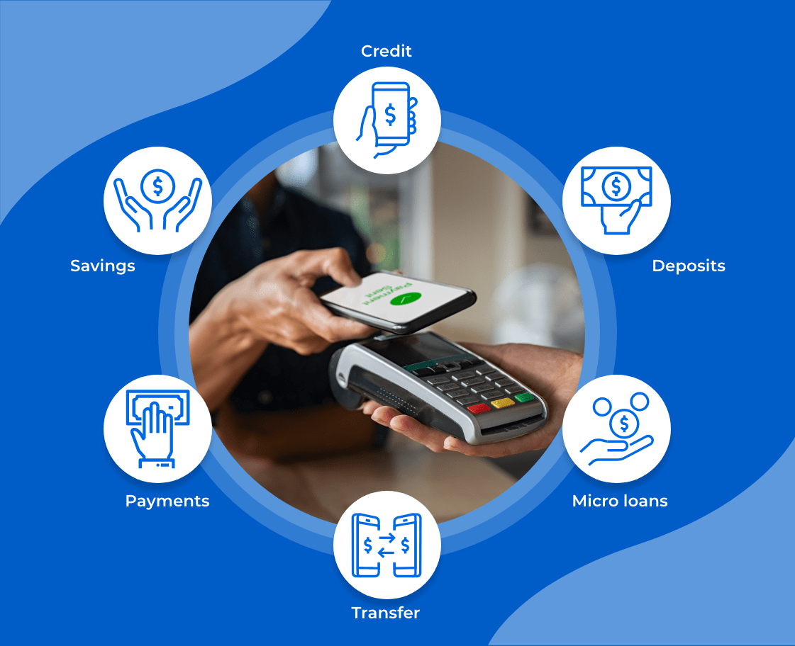 Mobile Money and financial inclusion the past, present and future!