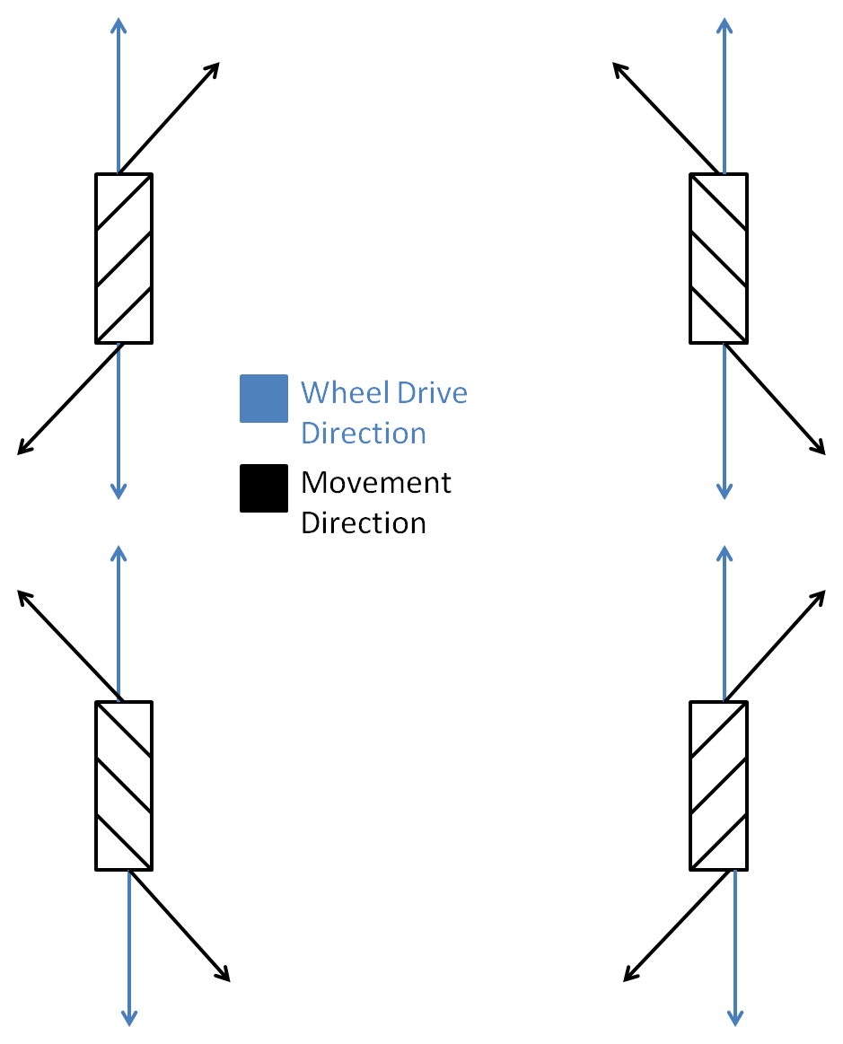 How a Mecanum Drive Works Seamonsters2605.github.io