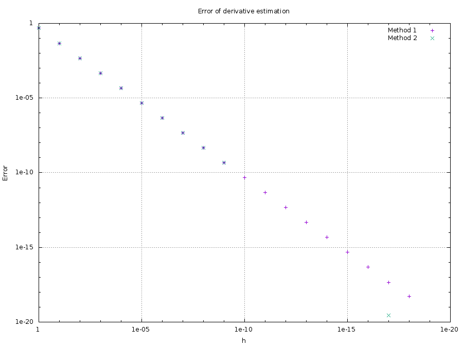 A simple gnuplot example SeanBone.ch