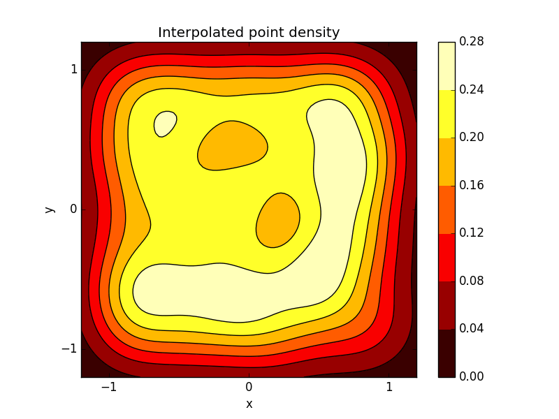 Introduction to plotting with Python and Matplotlib SeanBone.ch
