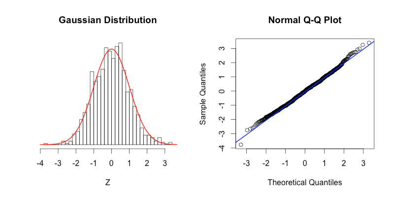 A QQ Plot Dissection Kit